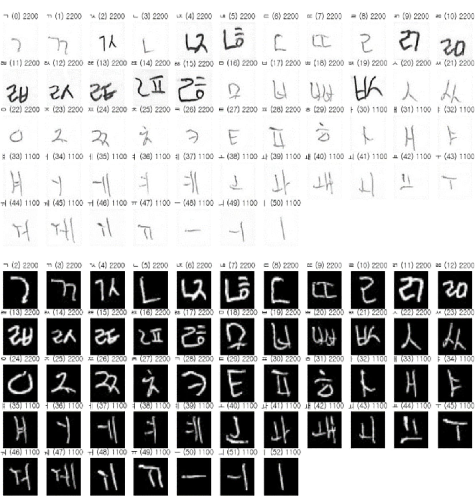 Normalized Handwritten Hangul Graphemes Dataset (NHHG) + Pangrams