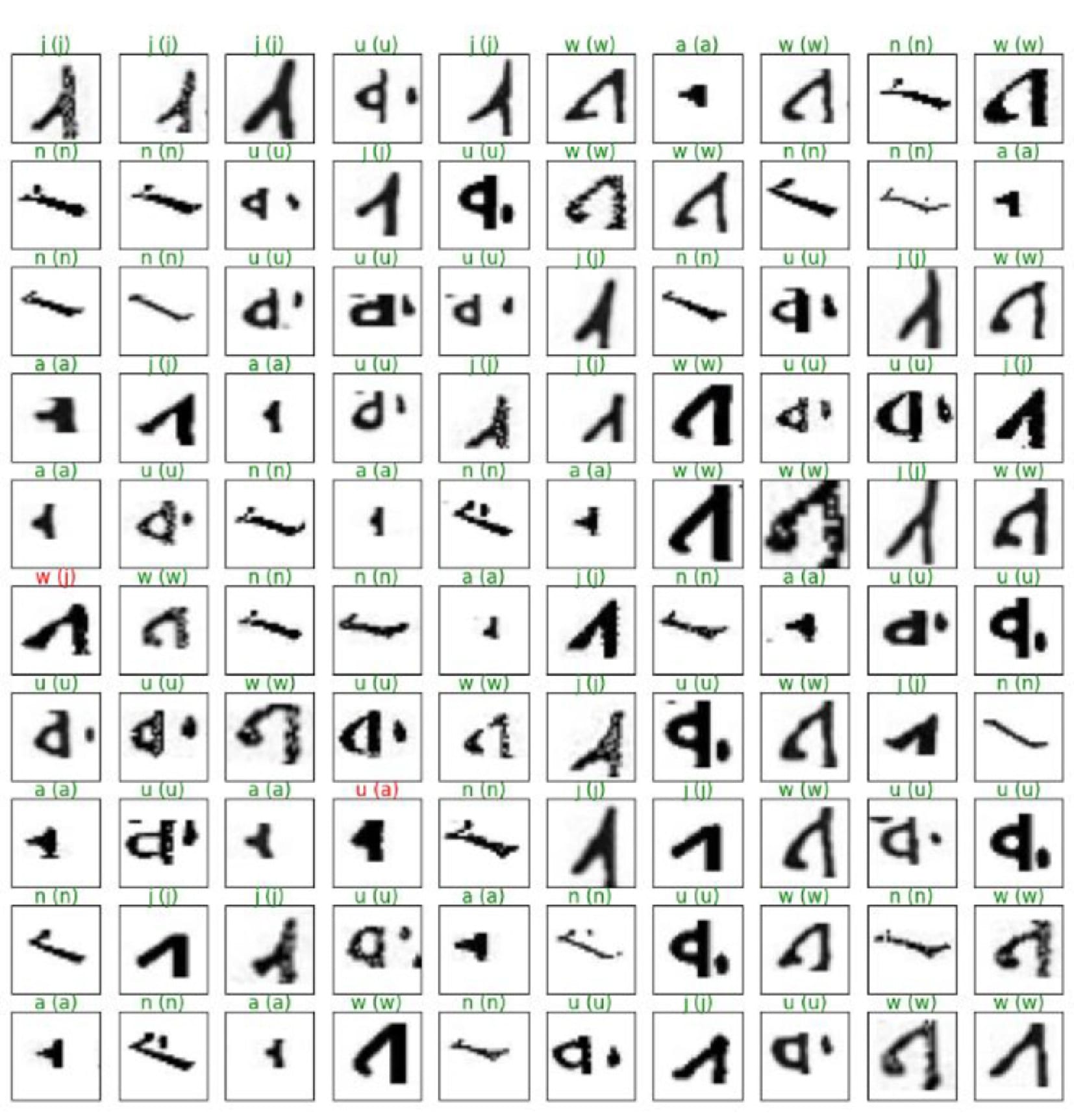 Manchu Ancient Script OCR Dataset (MASD)