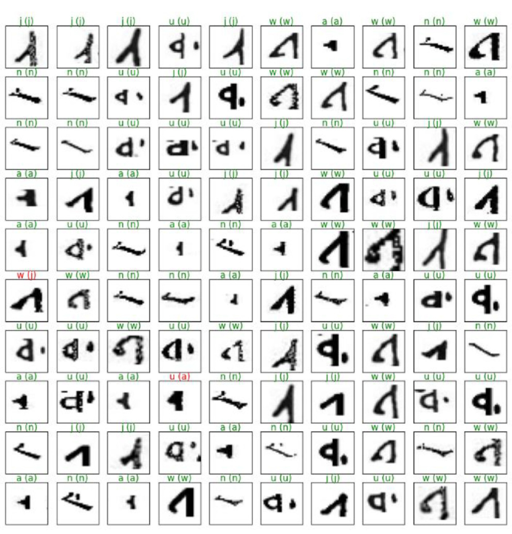 Manchu Ancient Script OCR Dataset (MASD)